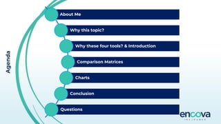 Agenda
About Me
Why this topic?
Why these four tools? & Introduction
Comparison Matrices
Charts
Conclusion
Questions
 