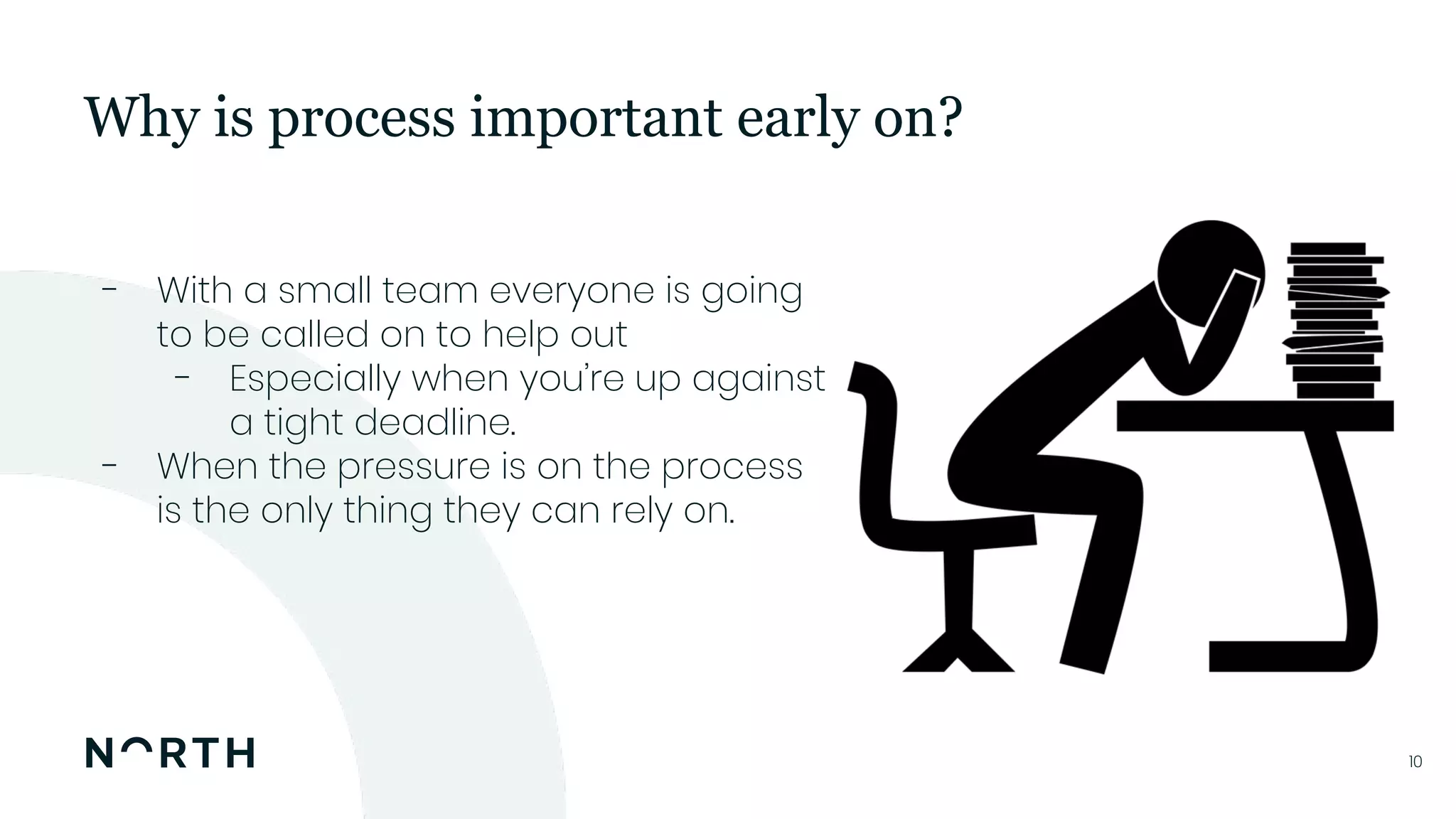 1010
- With a small team everyone is going
to be called on to help out
- Especially when you’re up against
a tight deadline.
- When the pressure is on the process
is the only thing they can rely on.
Why is process important early on?
 