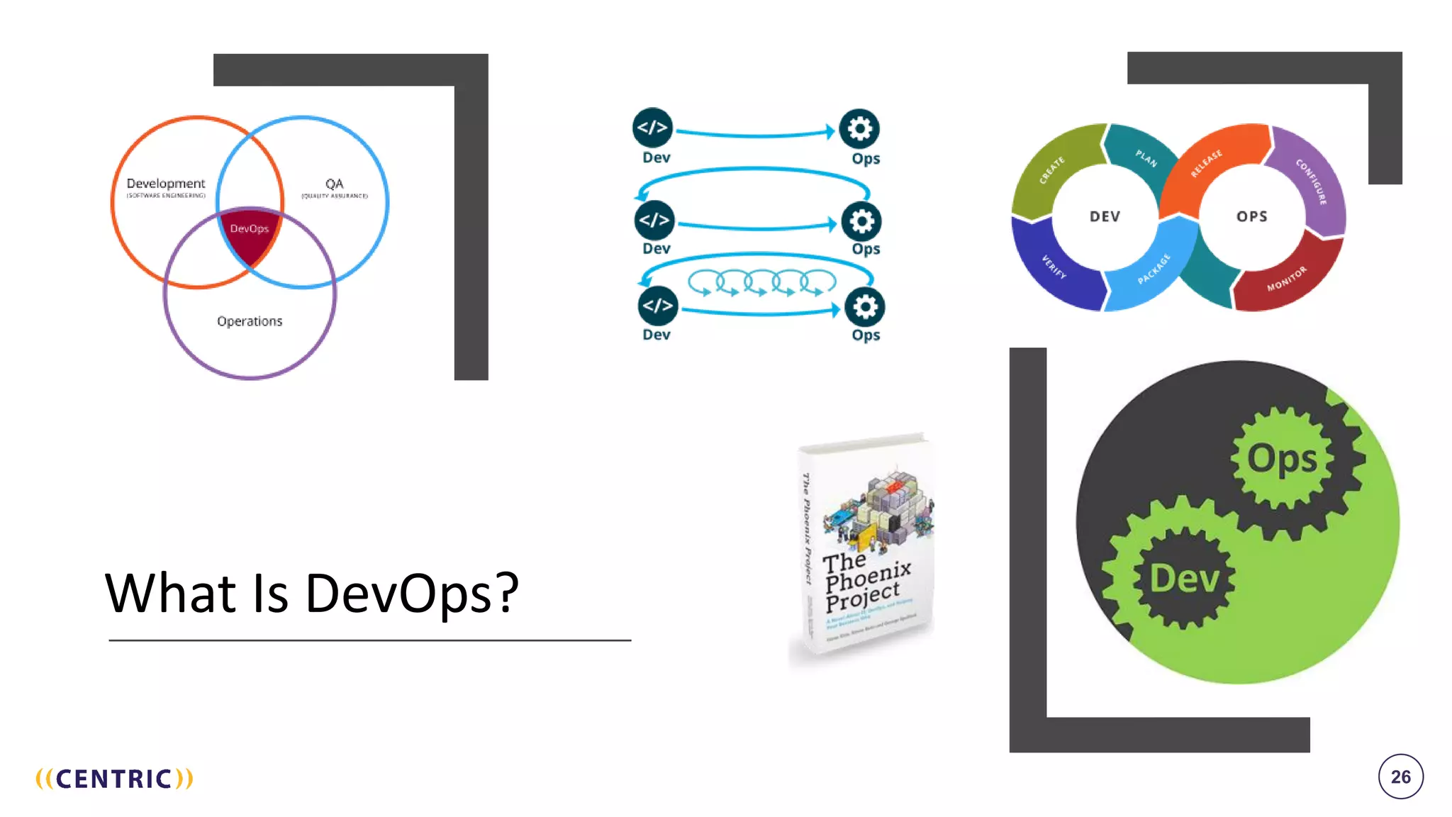 26
What Is DevOps?
 