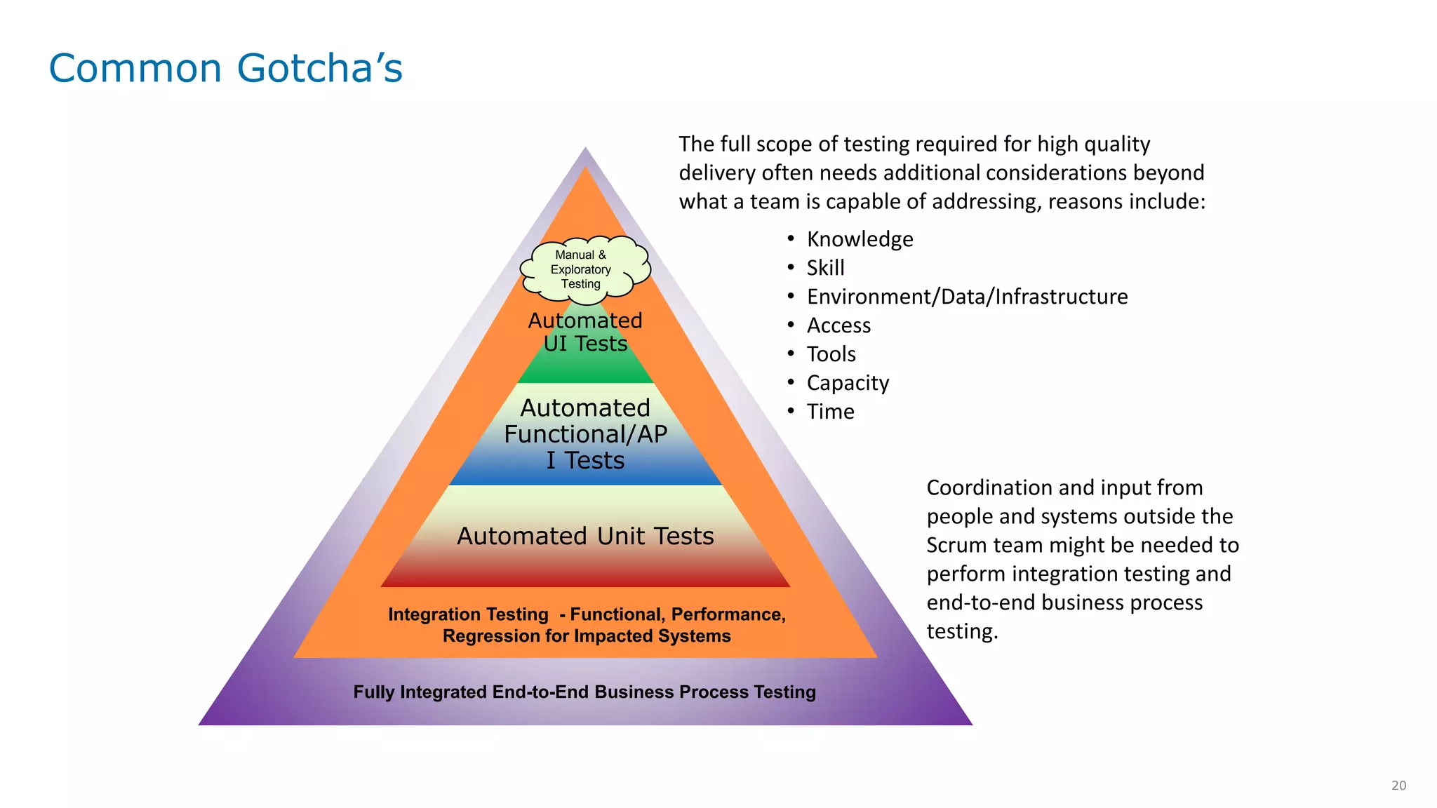 20
Common Gotcha’s
Automated
UI Tests
Automated
Functional/AP
I Tests
Automated Unit Tests
Manual &
Exploratory
Testing
Fully Integrated End-to-End Business Process Testing
Integration Testing - Functional, Performance,
Regression for Impacted Systems
The full scope of testing required for high quality
delivery often needs additional considerations beyond
what a team is capable of addressing, reasons include:
• Knowledge
• Skill
• Environment/Data/Infrastructure
• Access
• Tools
• Capacity
• Time
Coordination and input from
people and systems outside the
Scrum team might be needed to
perform integration testing and
end-to-end business process
testing.
 