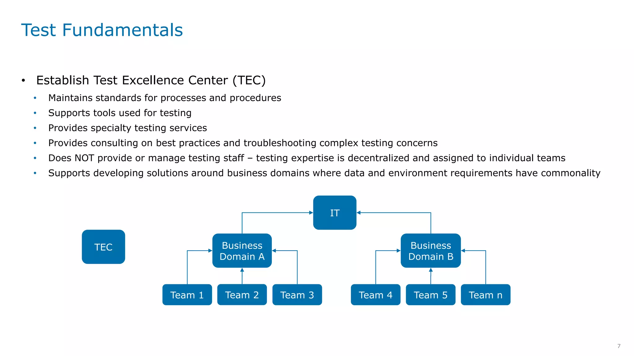 7
Test Fundamentals
• Establish Test Excellence Center (TEC)
• Maintains standards for processes and procedures
• Supports tools used for testing
• Provides specialty testing services
• Provides consulting on best practices and troubleshooting complex testing concerns
• Does NOT provide or manage testing staff – testing expertise is decentralized and assigned to individual teams
• Supports developing solutions around business domains where data and environment requirements have commonality
TEC
Team 1 Team 2 Team 3 Team 4 Team 5 Team n
Business
Domain A
Business
Domain B
IT
 