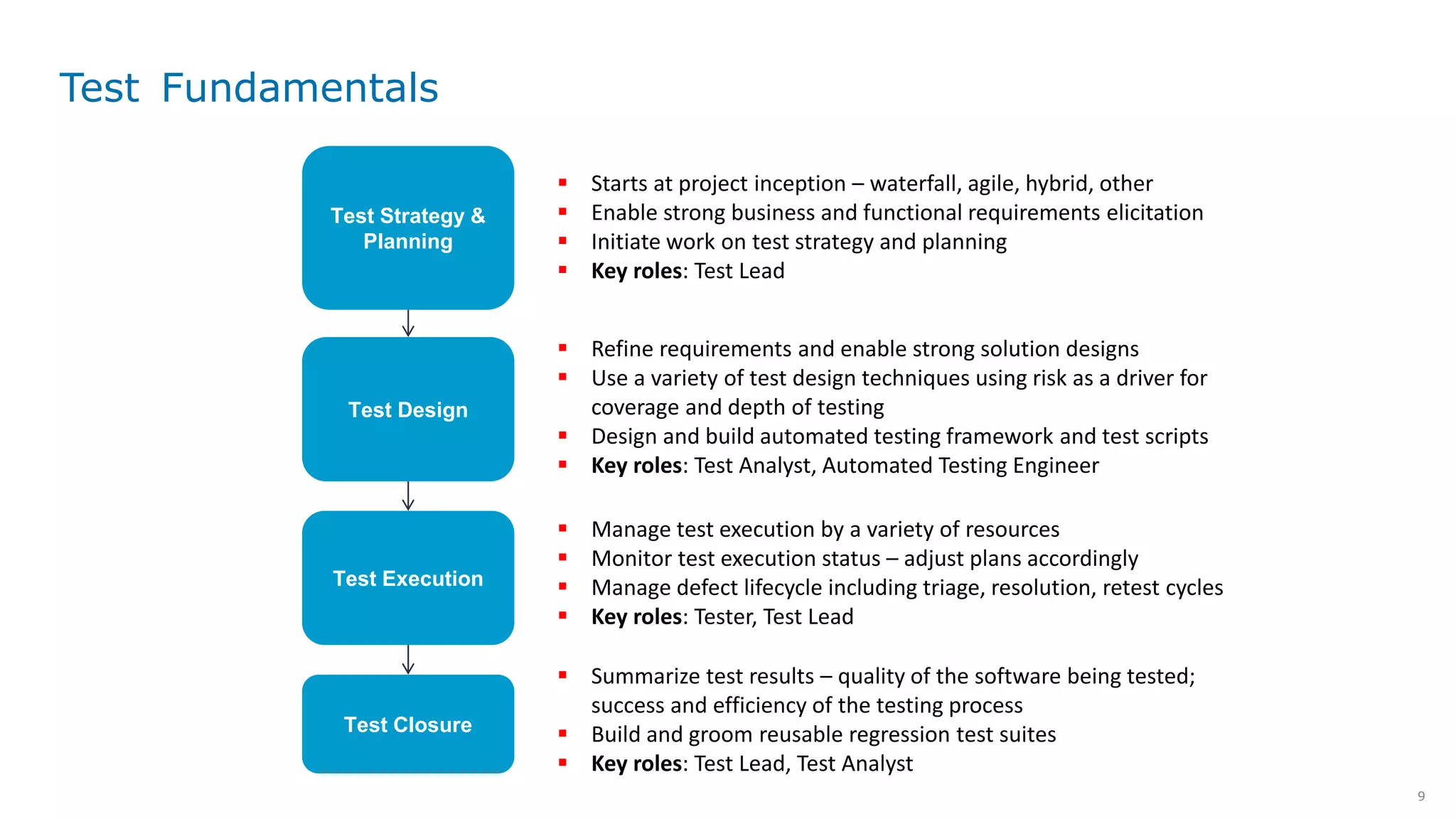 9
Test Strategy &
Planning
Test Design
Test Execution
Test Closure
 Starts at project inception – waterfall, agile, hybrid, other
 Enable strong business and functional requirements elicitation
 Initiate work on test strategy and planning
 Key roles: Test Lead
 Refine requirements and enable strong solution designs
 Use a variety of test design techniques using risk as a driver for
coverage and depth of testing
 Design and build automated testing framework and test scripts
 Key roles: Test Analyst, Automated Testing Engineer
 Manage test execution by a variety of resources
 Monitor test execution status – adjust plans accordingly
 Manage defect lifecycle including triage, resolution, retest cycles
 Key roles: Tester, Test Lead
 Summarize test results – quality of the software being tested;
success and efficiency of the testing process
 Build and groom reusable regression test suites
 Key roles: Test Lead, Test Analyst
Test Fundamentals
 