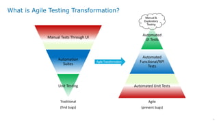 Agile Testing Transformation is as Easy as 1, 2, 3 by Michael Buening