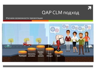 
QAP CLM подход
Изучаем возможности презентации
 