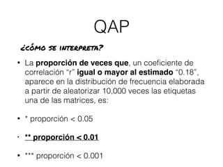QAP
¿cómo se interpreta?
• La proporción de veces que, un coeﬁciente de
correlación “r” igual o mayor al estimado “0.18”,
aparece en la distribución de frecuencia elaborada
a partir de aleatorizar 10,000 veces las etiquetas
una de las matrices, es:
• * proporción < 0.05
• ** proporción < 0.01
• *** proporción < 0.001
 
