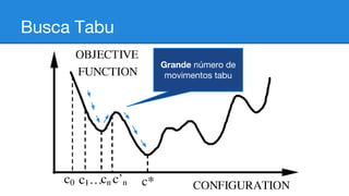 Busca Tabu
Grande número de
movimentos tabu

 