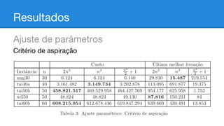 Resultados
Ajuste de parâmetros
Critério de aspiração

 