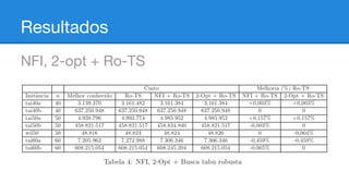 Resultados
NFI, 2-opt + Ro-TS

 