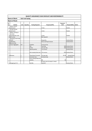 Sr.
no. Activity Unit Quantity Testing Required Frequency/Plan
Required
Limit Responsibility Action
1
Labour licence
submission 1 time Vendor
2
C1 &C2 format
submission 1 time Vendor
3
Safety training at
site,Gate
Pass/Identity cards 1 time Vendor
4 GIS survey Not required
5
Checking of HOT MIX
PLANT frequently Vendor/Client
a Calibration Every starting of session Vendor/Client
6 Bitumen Mix
a Coarse Aggregate m3 Gradtion 2 test per day
AIV 1 per day 30% Vendor/Client
FI & EI 1 for per day 30% Vendor/Client
Specific gravity 1 for source Vendor/Client
Anti striping Value test 1 for source 95% Vendor/Client
b Bitumen T Penetration for grade 1 for per day VG-30 Vendor/Client
T Extraction test 2 test per day Vendor/Client
Core cutting & Marshal
stability NR NR
e Designing of SC Job Mix
At every start of season 1 check
required. Vendor/Client
QUALITY ASSURANCE PLAN CHECKLIST AND RESPONSIBILITY
Name of Work - Seal coat laying
Name of Road-
 