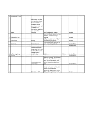 11 Construction at site
a Safety
Barrigading,Flag man
with whistle,Indicator
Board for Work in
progress,Lighting
ararangement for night
work,PPE,seat
belt,vehicle back horn
and licence for
operator once At every start of work Vendor
b Cleaniness of site
Every site should be cleaned from
all debris and other foreign
material. Vendor
f Compaction Rolling
Rolling should be carried till all
marks should be cleaned. Vendor
g Final level Finished Level
Finished level to be recorded at
same interval as pre level. Vendor/Client
Vendor/Client
12 Surface Regularity
Difference between
design level and Finish
level or difference in
camber plate or
straight edge +/-15mm +/-15mm Vendor/Client
13 Payment Vendor/Client
a
Joint measurement
preparation
Quantity should be calculated on
the basis of sqm for maintenance
work and in cum for new work
Within 3 days of completion of
JOB. Vendor/Client
b Submission of Bill
Vendor will submit the bill with
all test report and other
contractual requirement within
30 days of completion of work. Vendor
 