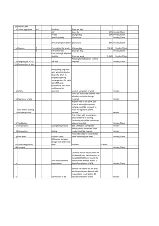 10 Bitumen Mix
a Coarse Aggregate m3 Gradtion 2 test per day
AIV 1 per day 30% Vendor/Client
FI & EI 1 for per day 30% Vendor/Client
Specific gravity 1 for source Vendor/Client
Anti striping Value test 1 for source 95% Vendor/Client
b Bitumen T Penetration for grade 1 for per day VG-30 Vendor/Client
T Extraction test 2 test per day Vendor/Client
Core cutting & Marshal
stability 2 test per work 9.0 KN Vendor/Client
e Designing of PC-SC Job Mix
At every start of season 1 check
required. Vendor/Client
11 Construction at site
a Safety
Barrigading,Flag man
with whistle,Indicator
Board for Work in
progress,Lighting
ararangement for night
work,PPE,seat
belt,vehicle back horn
and licence for
operator once At every start of work Vendor
b Cleaniness of site
Every site should be cleaned from
all debris and other foreign
material. Vendor
c
Joint within existing
and new surface
At both ends of the joint 1 to
1.5m of existing bituminous
surface should be removed to
meet the regularity of the
surface. vendor
d Trip Challan
Trip challan with temperature
detail and time of loading
/unloading should be checked at
site and recorded. Vendor/Client
e Temperature Laying temperature 110-120 degree centigrade Vendor
f Compaction Rolling
Rolling should be carried till all
marks should be cleaned. Vendor
g Final level Finished Level
Finished level to be recorded at
same interval as pre level. Vendor/Client
12 Surface Regularity
Difference between
design level and Finish
level +/-6mm +/-6mm
13 Payment Vendor/Client
a
Joint measurement
preparation
Quantity should be caculated on
the basis of joint measurement in
(Length)X(Width) and insure the
depth at few interval within 3
days of completion of JOB. Vendor/Client
b Submission of Bill
Vendor will submit the bill with
Joint measurement Record with
required test result within 30
days of completion of Job. Vendor
 
