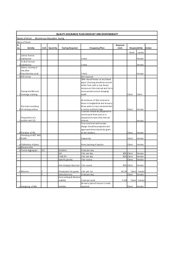 qap checklist and responsibility qap format