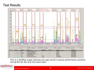 Performance Testing with LoadRunner Case Study | PPTX
