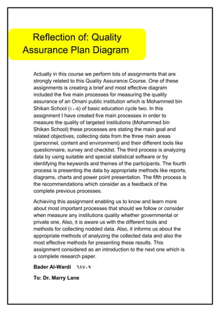 Reflection of: Quality
Assurance Plan Diagram

  Actually in this course we perform lots of assignments that are
  strongly related to this Quality Assurance Course. One of these
  assignments is creating a brief and most effective diagram
  included the five main processes for measuring the quality
  assurance of an Omani public institution which is Mohammed bin
  Shikan School (١٠-٥) of basic education cycle two. In this
  assignment I have created five main processes in order to
  measure the quality of targeted institutions (Mohammed bin
  Shikan School) these processes are stating the main goal and
  related objectives, collecting data from the three main areas
  (personnel, content and environment) and their different tools like
  questionnaire, survey and checklist. The third process is analyzing
  data by using suitable and special statistical software or by
  identifying the keywords and themes of the participants. The fourth
  process is presenting the data by appropriate methods like reports,
  diagrams, charts and power point presentation. The fifth process is
  the recommendations which consider as a feedback of the
  complete previous processes.

  Achieving this assignment enabling us to know and learn more
  about most important processes that should we follow or consider
  when measure any institutions quality whether governmental or
  private one. Also, it is aware us with the different tools and
  methods for collecting nodded data. Also, it informs us about the
  appropriate methods of analyzing the collected data and also the
  most effective methods for presenting these results. This
  assignment considered as an introduction to the next one which is
  a complete research paper.

  Bader Al-Wardi    ٦٨٧٠٩

  To: Dr. Marry Lane
 