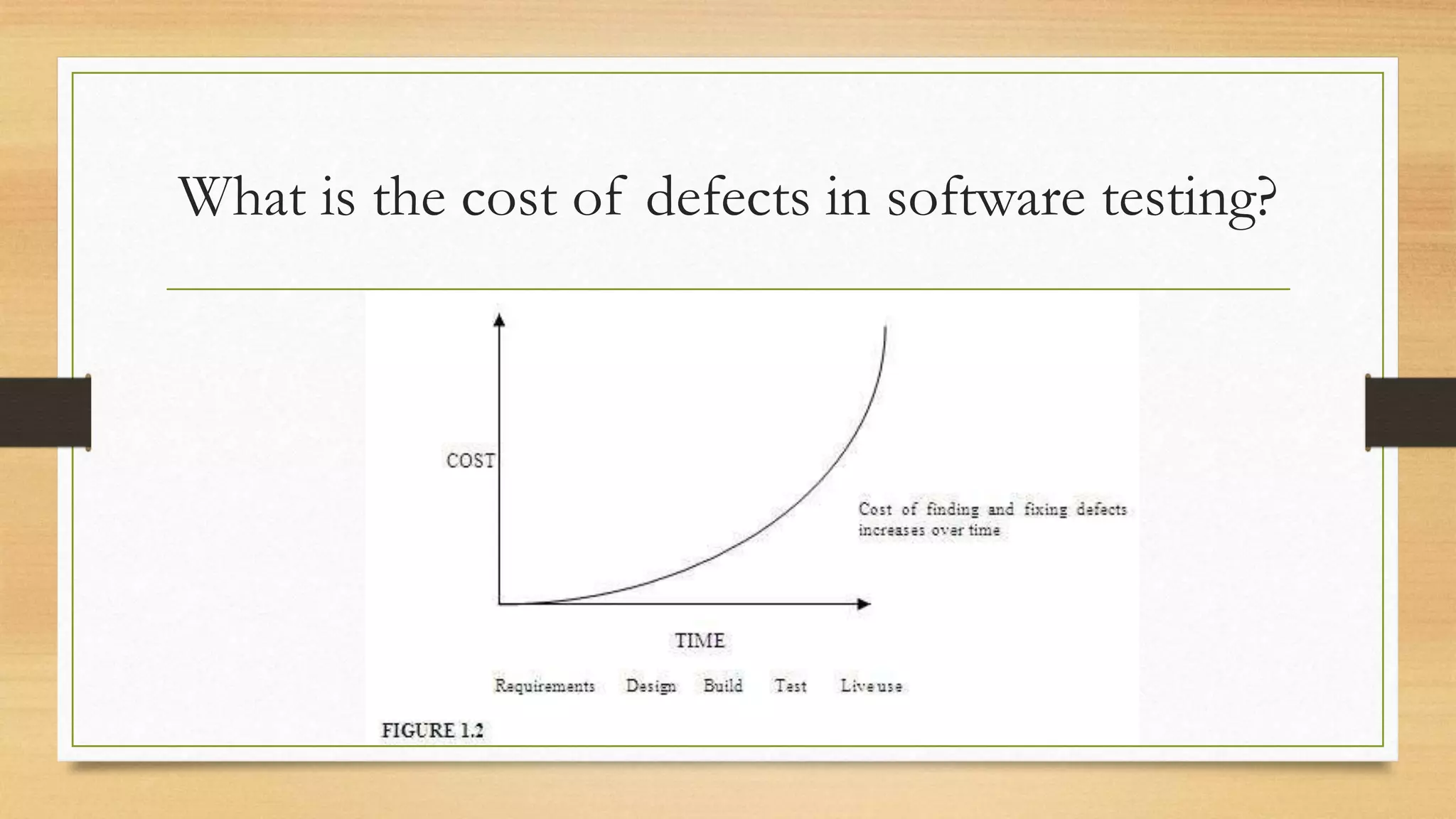 What is the cost of defects in software testing?
 