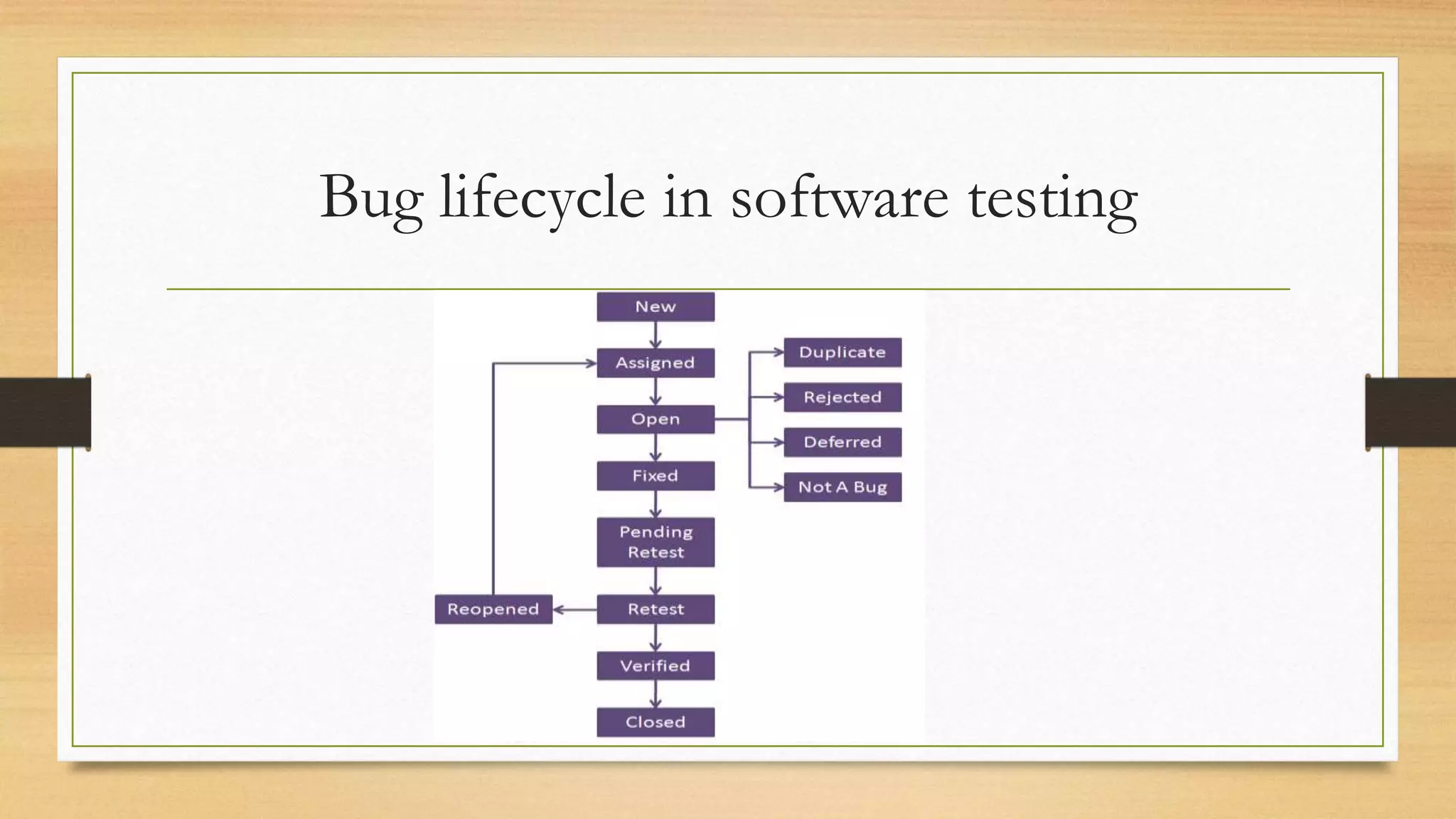 Bug lifecycle in software testing
 
