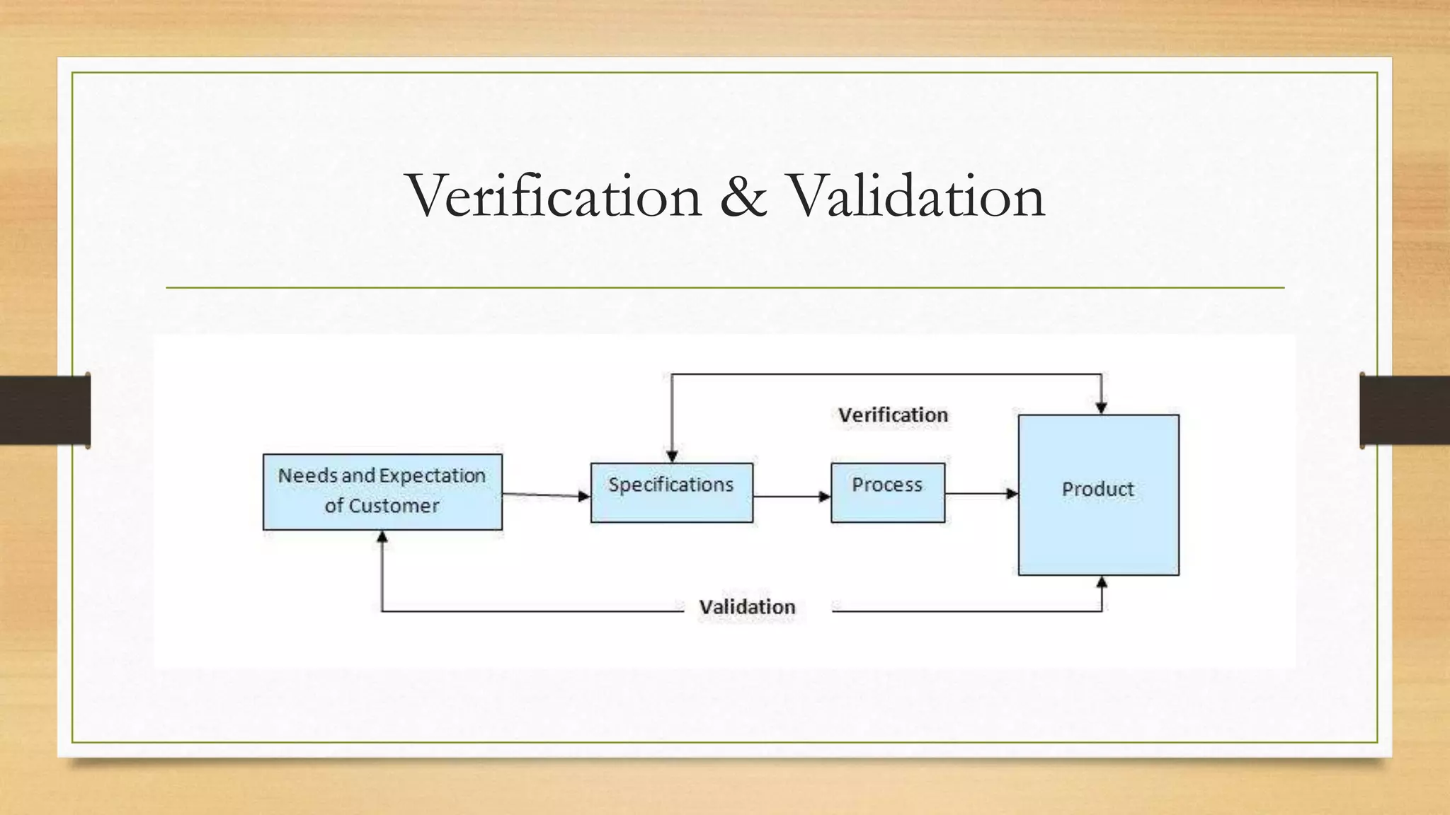 Verification & Validation
 