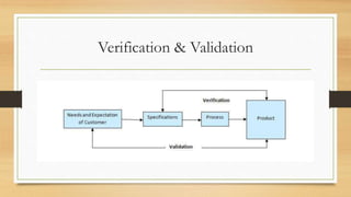 Verification & Validation
 