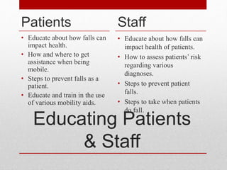 Educating Patients
& Staff
Patients
• Educate about how falls can
impact health.
• How and where to get
assistance when being
mobile.
• Steps to prevent falls as a
patient.
• Educate and train in the use
of various mobility aids.
Staff
• Educate about how falls can
impact health of patients.
• How to assess patients’ risk
regarding various
diagnoses.
• Steps to prevent patient
falls.
• Steps to take when patients
do fall.
 