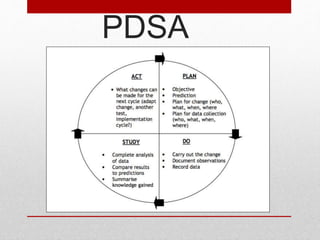 PDSA
 
