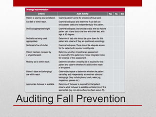 Auditing Fall Prevention
 