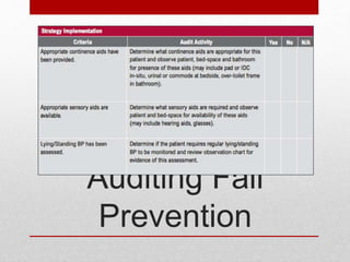 Auditing Fall
Prevention
 