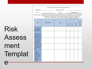 Department: Department lead:
Date: Goal:
Audit descrption:
Step Potential Failure Effect
Frequency
Severity
Detection
Criticality
Score
1
Provide staff with
education about
falls prevention
2
Staff meets with
patient before and
extended stay and
provide education
3
Staff will use new
chart formation to
indicate that the
proper education
was provided
4
Charge nurses will
work with QA and
secret shoppers to
perform audits on
charts
5
Random ized
audits will
takeplace befor
patients departure
to see if patients
felt the received
adequate
knowledge about
falls and
prevention
2012: Risk Assessment Preventing Patient Falls
No patient falls
Looking at all patient charts to ensure that patients are being provided with the proper
education about patient falls and prevention. Each chart should have a signature by an
attending nurse of physician in the chart that indicates that they did discuss fall
prevention with patients, paying special attention to higher risk patients
Risk
Assess
ment
Templat
e
 