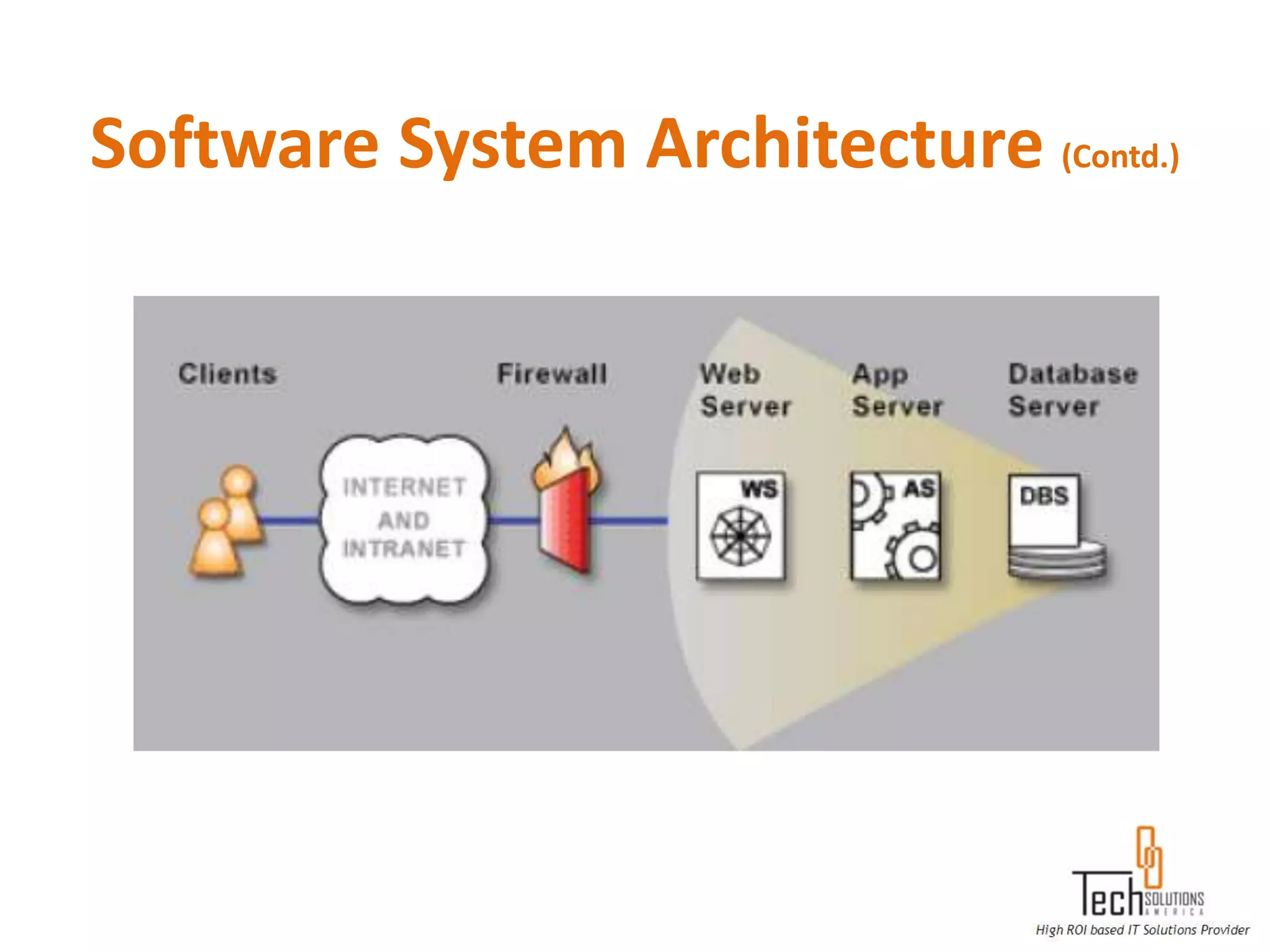 Software System Architecture (Contd.)
 