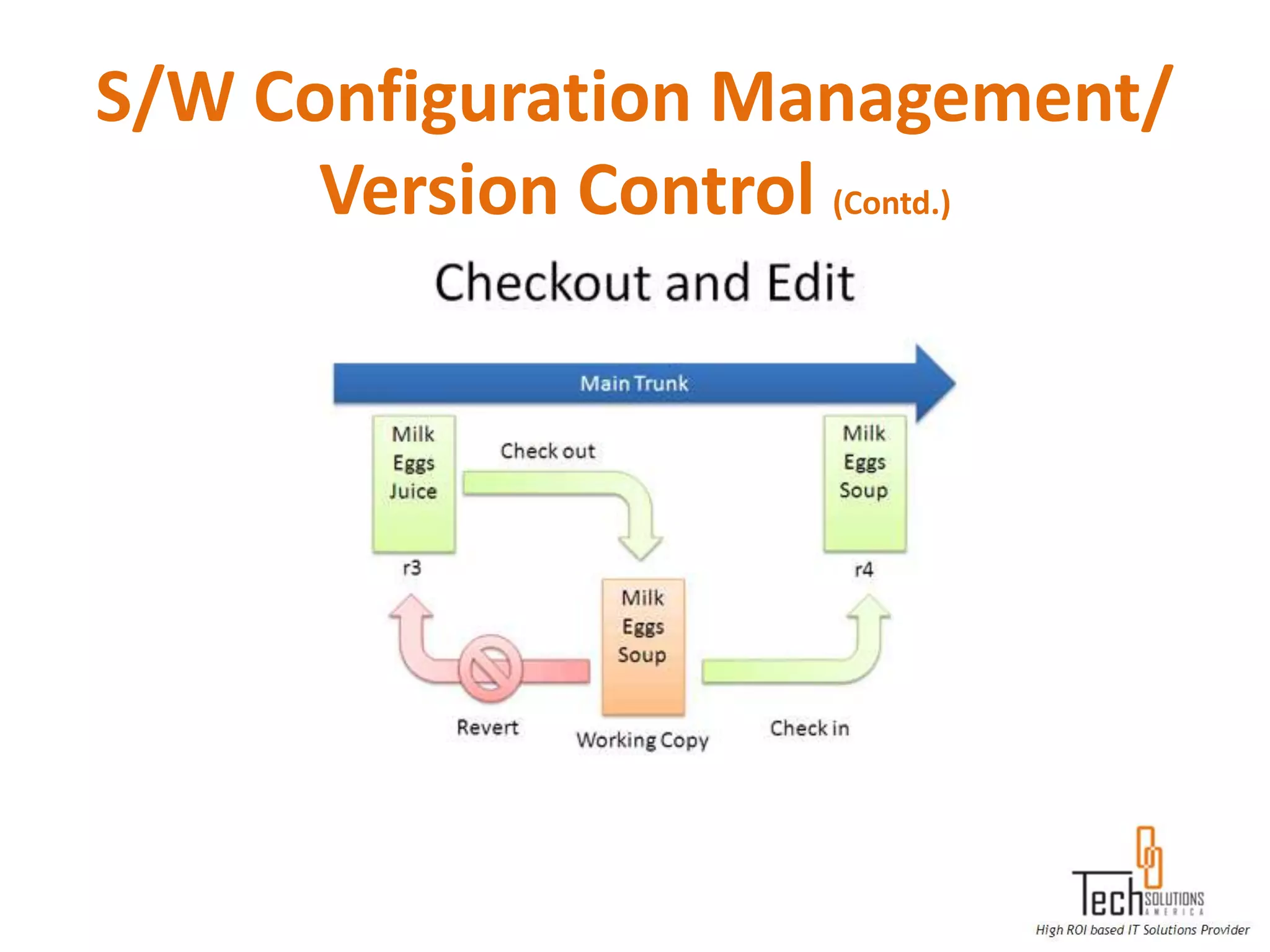 S/W Configuration Management/
      Version Control (Contd.)
 