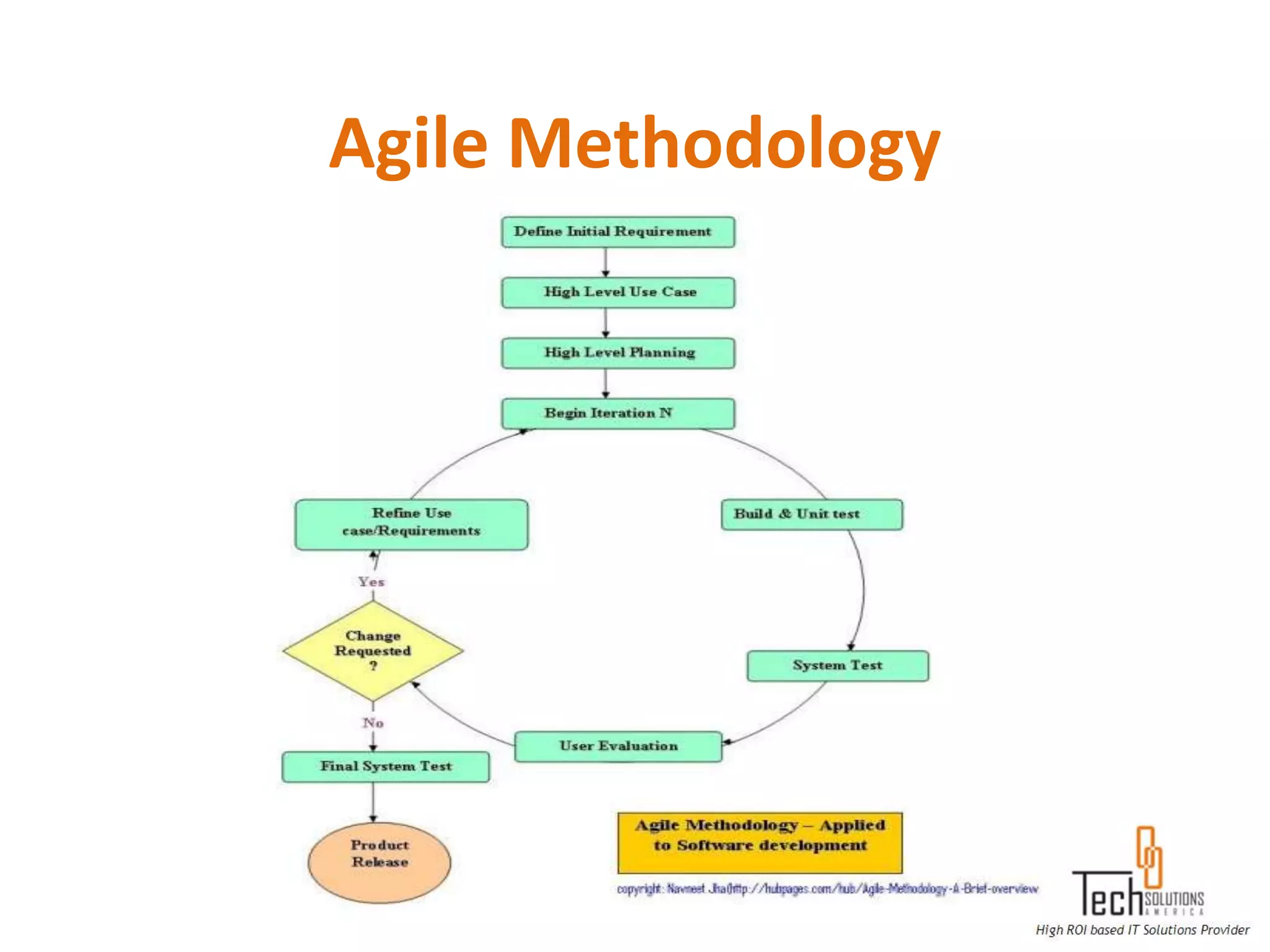 Agile Methodology
 