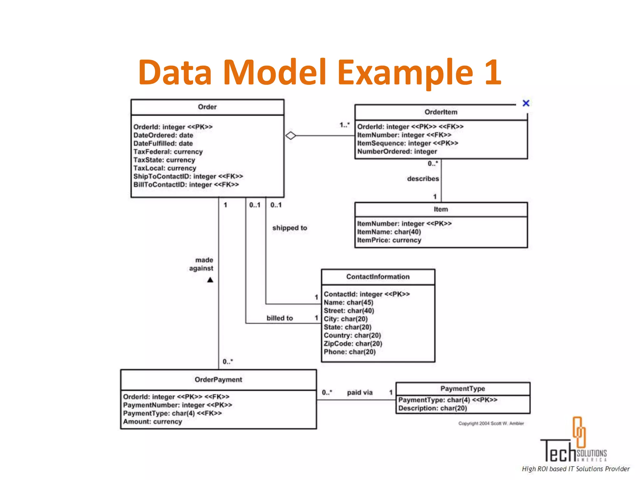 Data Model Example 1
 