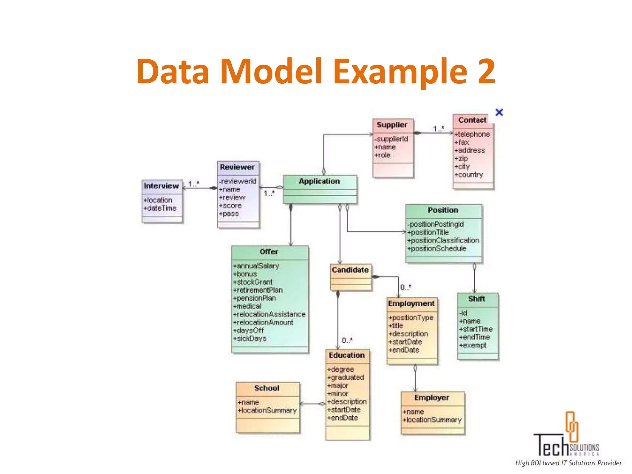 Data Model Example 2
 