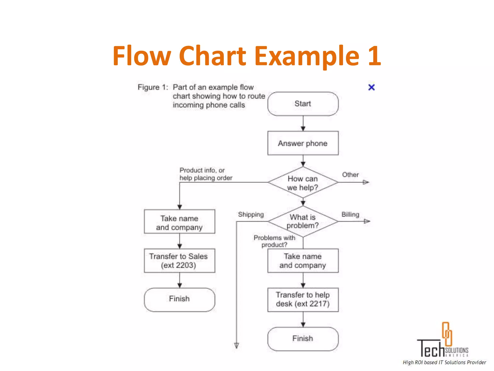 Flow Chart Example 1
 