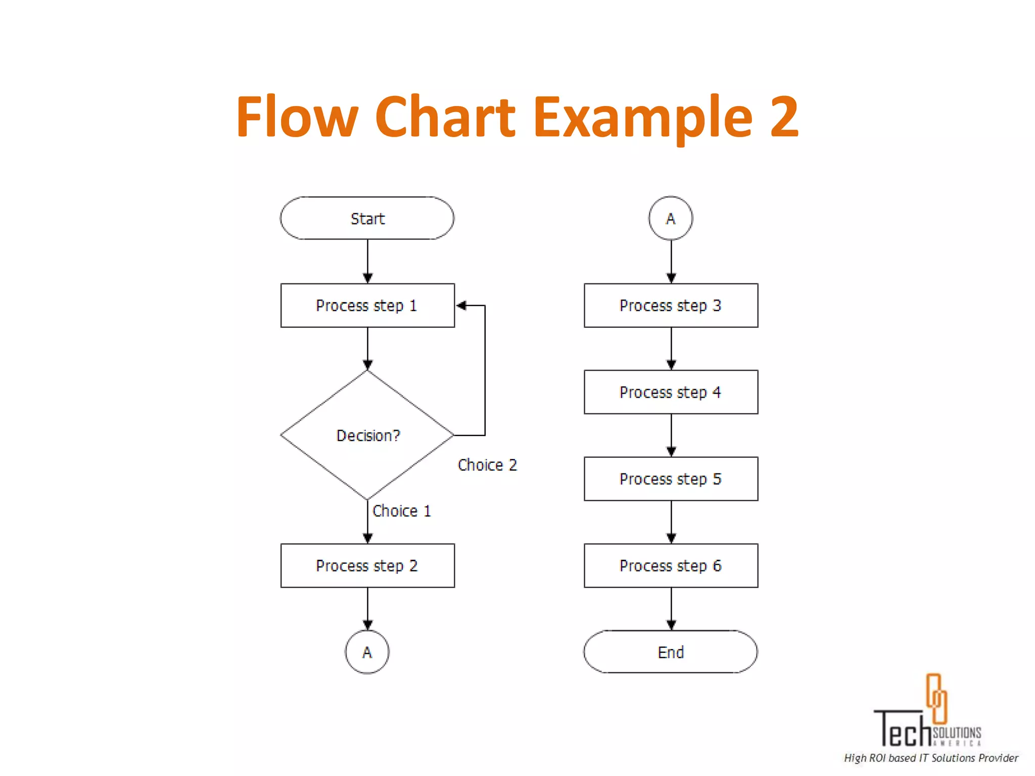 Flow Chart Example 2
 