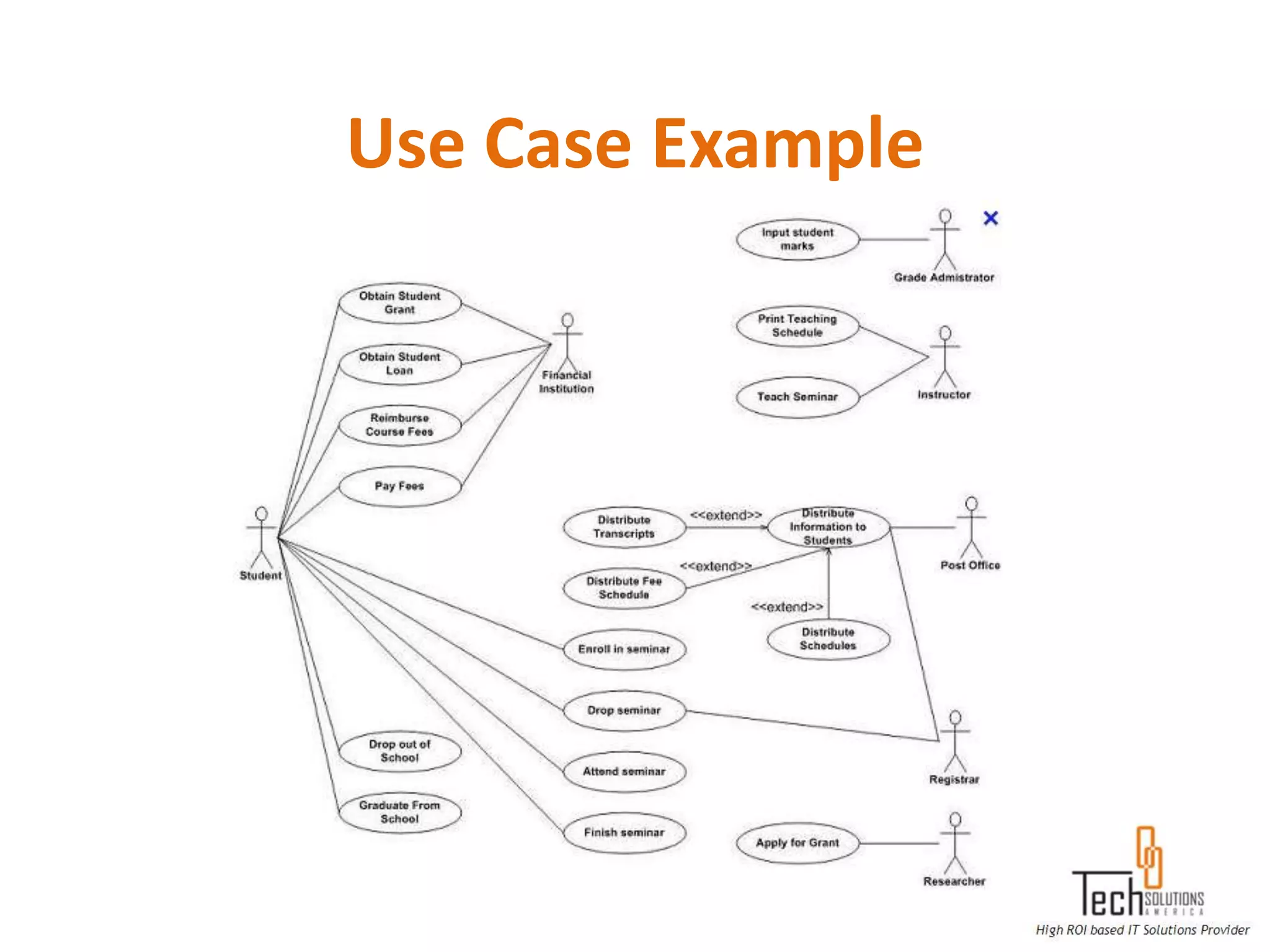 Use Case Example
 