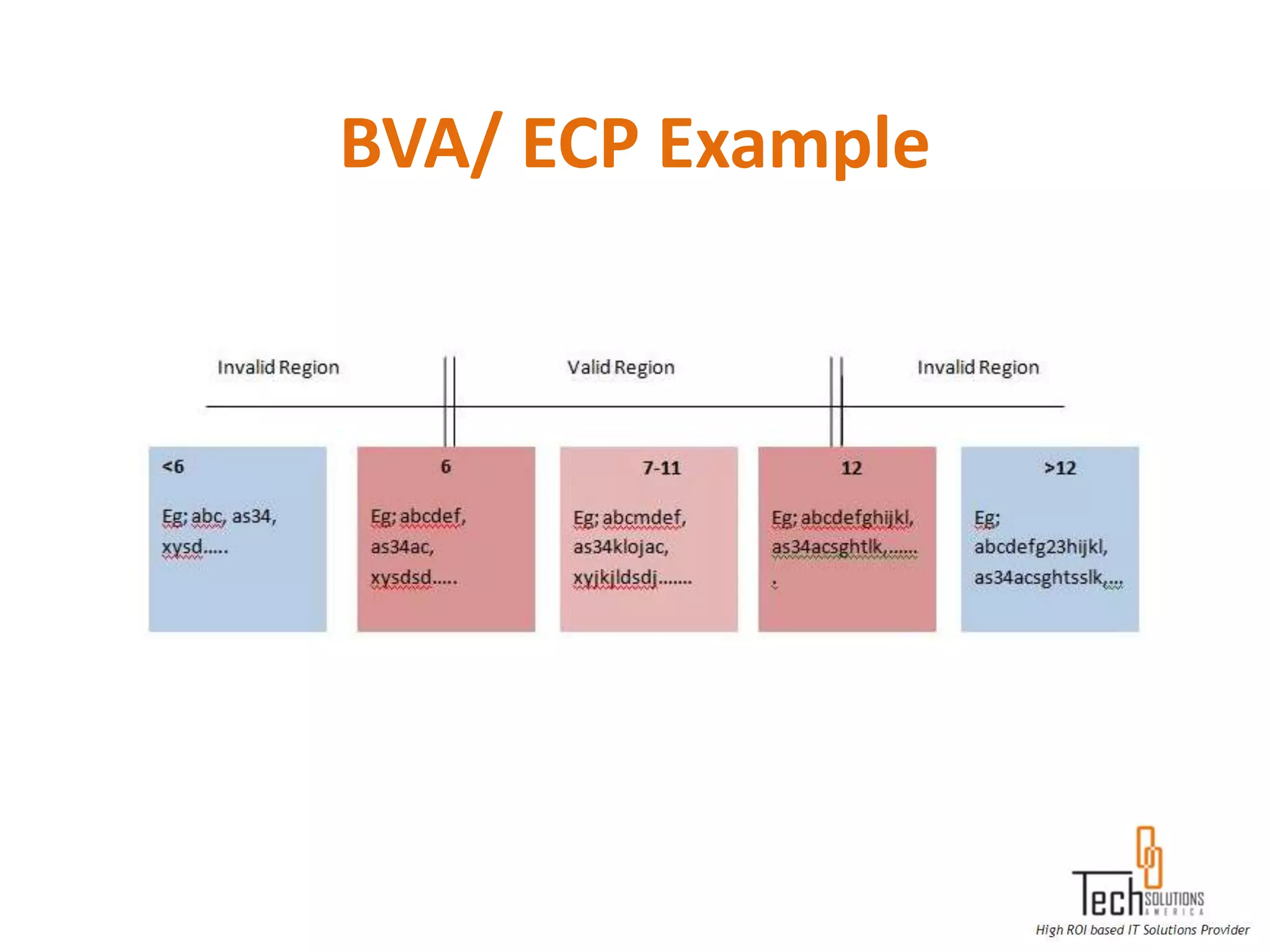 BVA/ ECP Example
 
