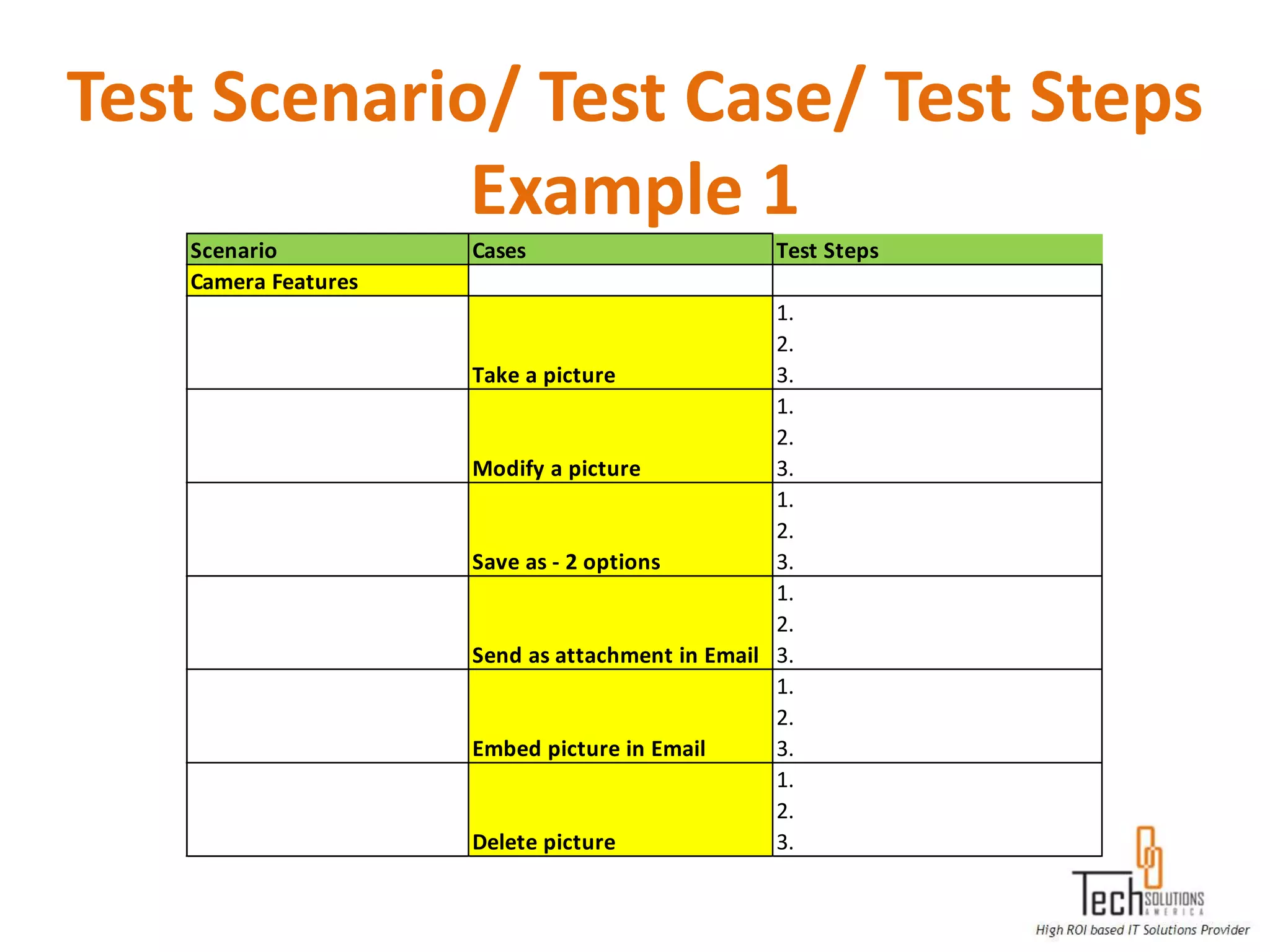 Test Scenario/ Test Case/ Test Steps
             Example 1
   Scenario          Cases                       Test Steps
   Camera Features
                                                 1.
                                                 2.
                     Take a picture              3.
                                                 1.
                                                 2.
                     Modify a picture            3.
                                                 1.
                                                 2.
                     Save as - 2 options         3.
                                                 1.
                                                 2.
                     Send as attachment in Email 3.
                                                 1.
                                                 2.
                     Embed picture in Email      3.
                                                 1.
                                                 2.
                     Delete picture              3.
 