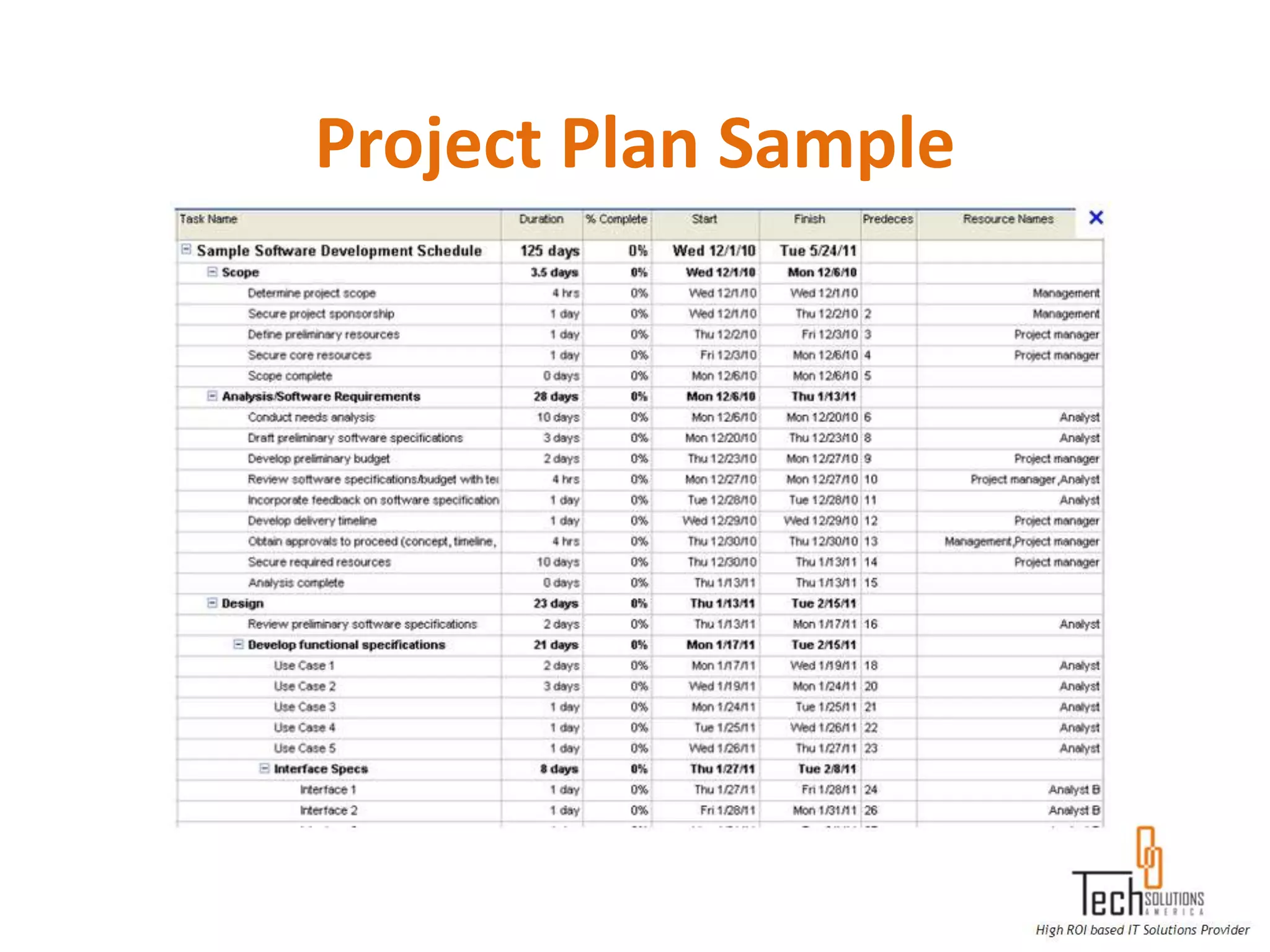 Project Plan Sample
 