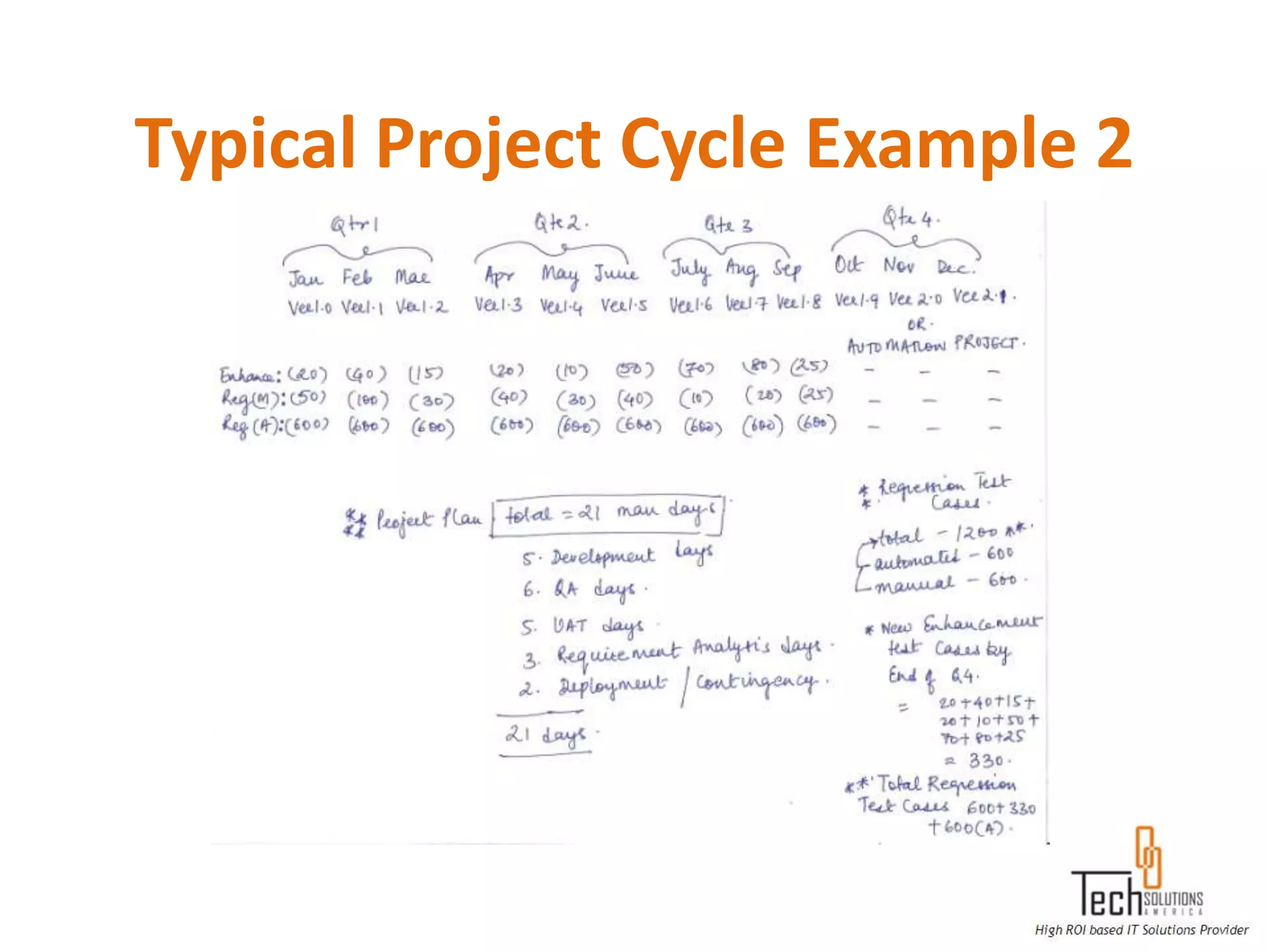 Typical Project Cycle Example 2
 