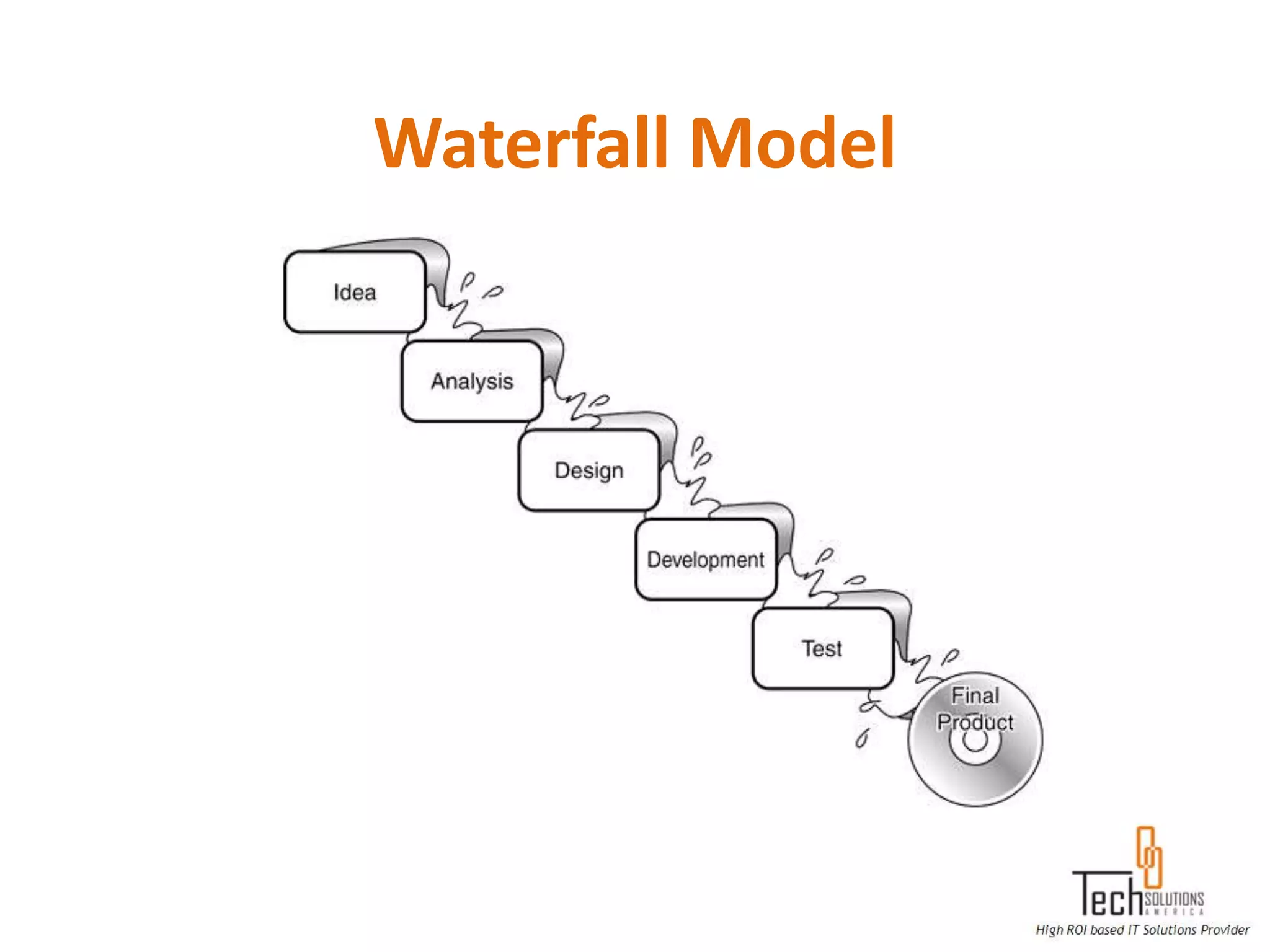 Waterfall Model
 