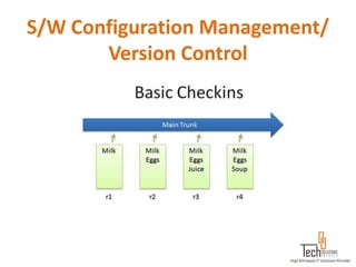 S/W Configuration Management/
       Version Control
 