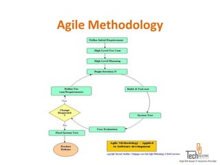 Agile Methodology
 