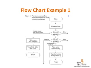 Flow Chart Example 1
 