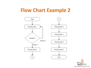 Flow Chart Example 2
 