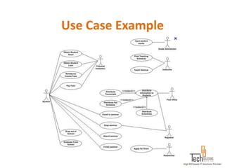 Use Case Example
 