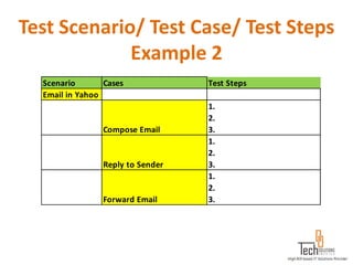 Test Scenario/ Test Case/ Test Steps
             Example 2
  Scenario       Cases             Test Steps
  Email in Yahoo
                                   1.
                                   2.
                 Compose Email     3.
                                   1.
                                   2.
                 Reply to Sender   3.
                                   1.
                                   2.
                 Forward Email     3.
 