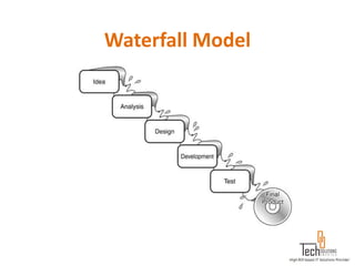 Waterfall Model
 