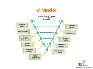 V Model
 