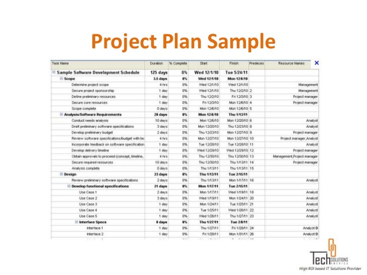 How to write quality assurance testing plan