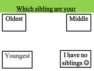 Which sibling are you?
Oldest
Youngest
Middle
I have no
siblings 
 